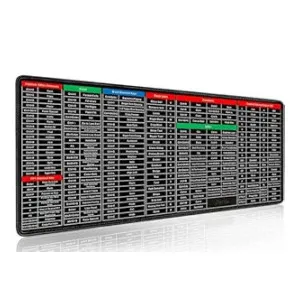 Zerfa Extra Large (800x300x2mm) Gaming Mouse Pad & Desk Mat with English Shortcut Keys at ₹270 | Amazon Deal Zerfa Extra Large (800x300x2mm) Gaming Mouse Pad & Desk Mat with English Shortcut Keys at ₹270 | Amazon Deal